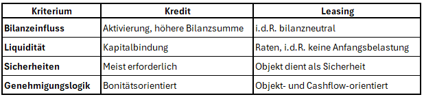 vergleich-darlehen-leasing vergleich-darlehen-leasing